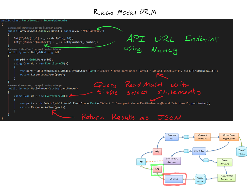 Query Implementation