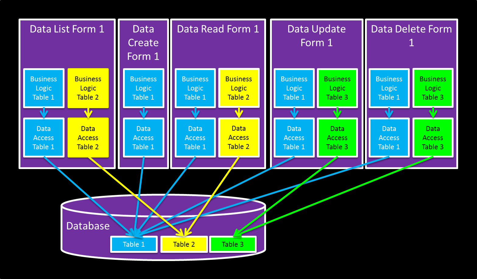 SmartUI Architecture Pattern